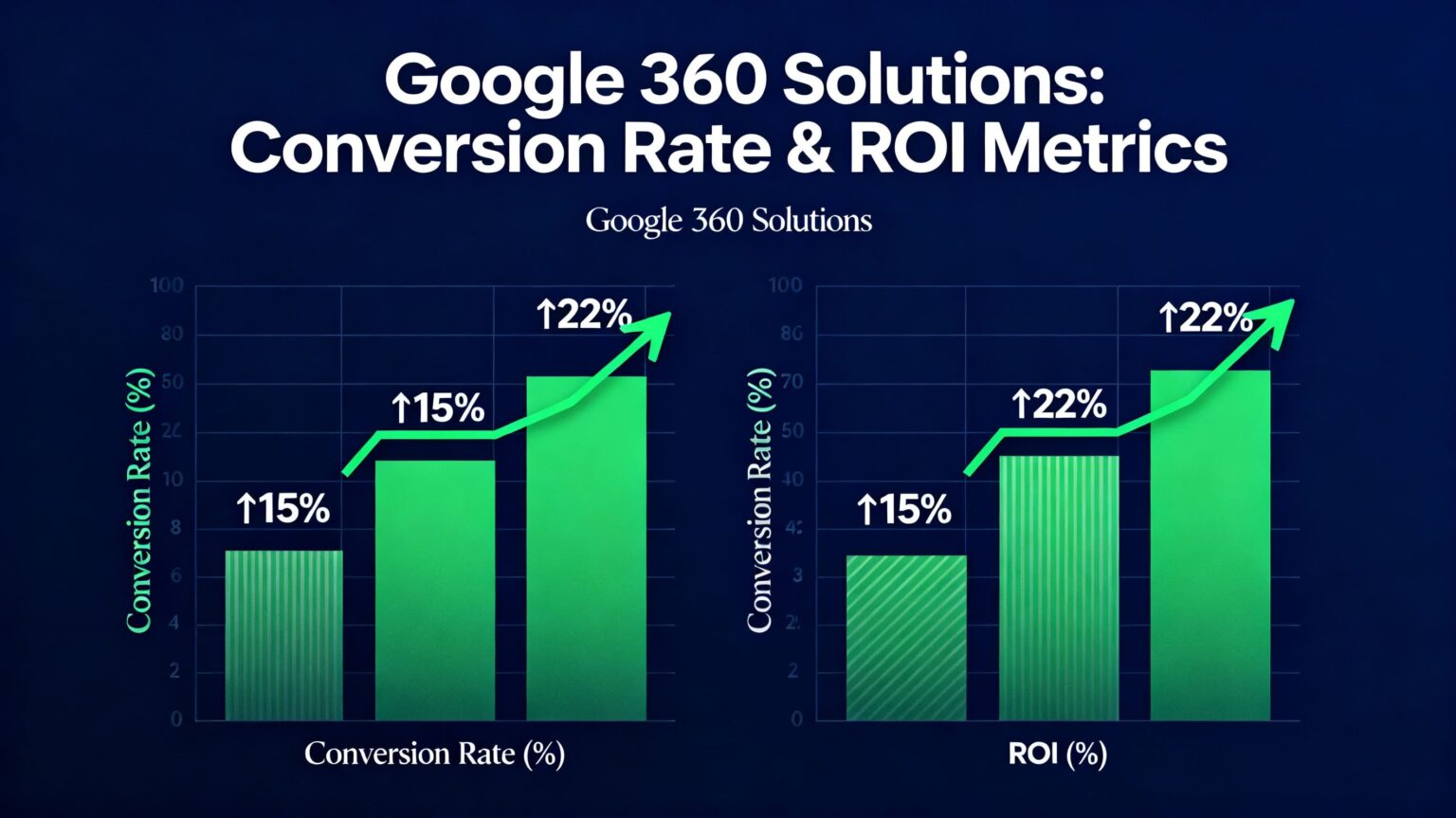ROI and conversion