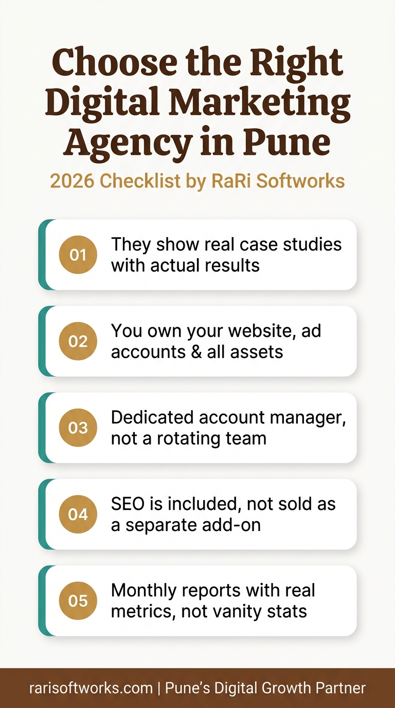 Infographic Choose Digital 202603271935