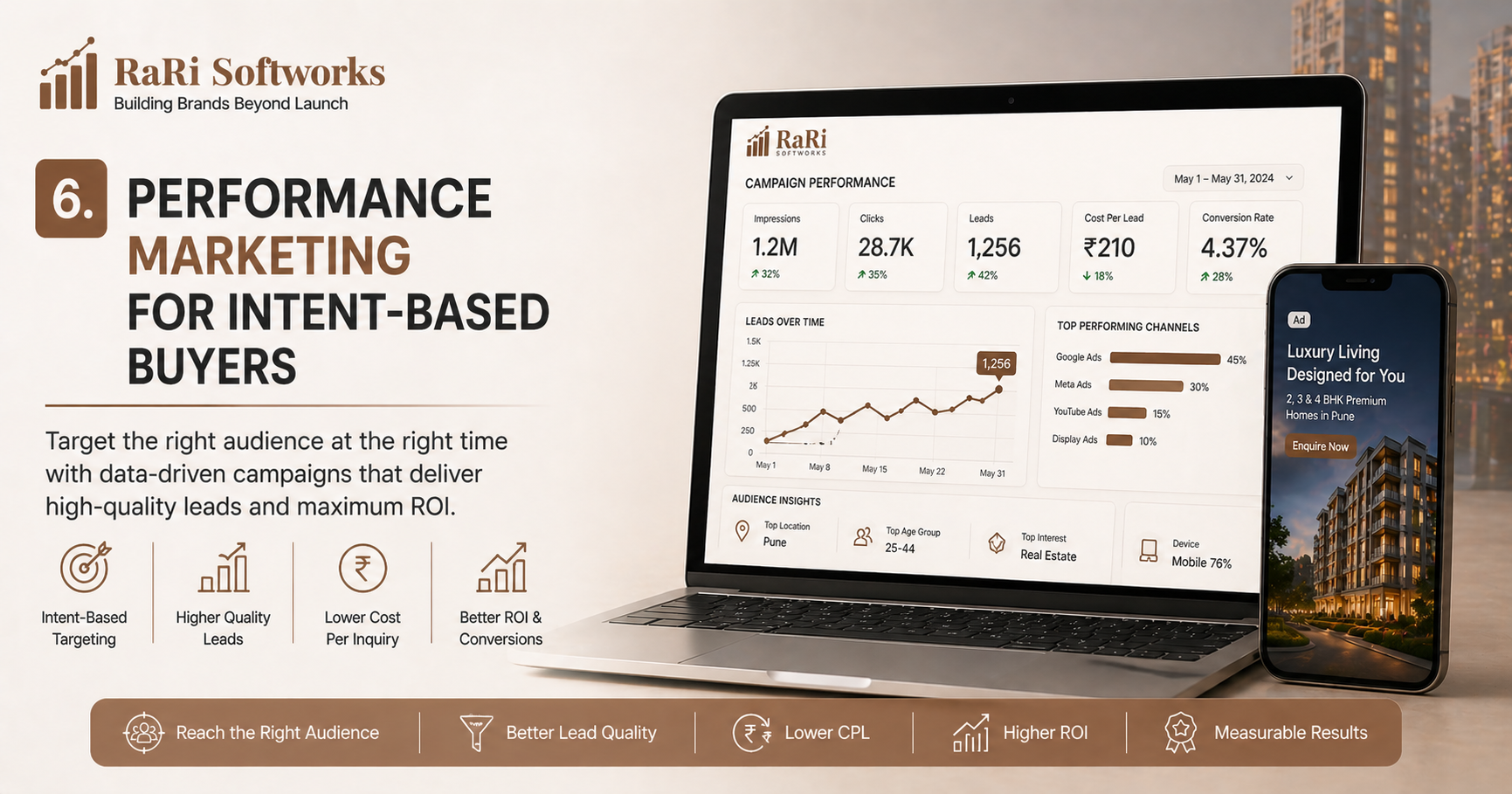 6. Performance Marketing for Intent-Based Buyers